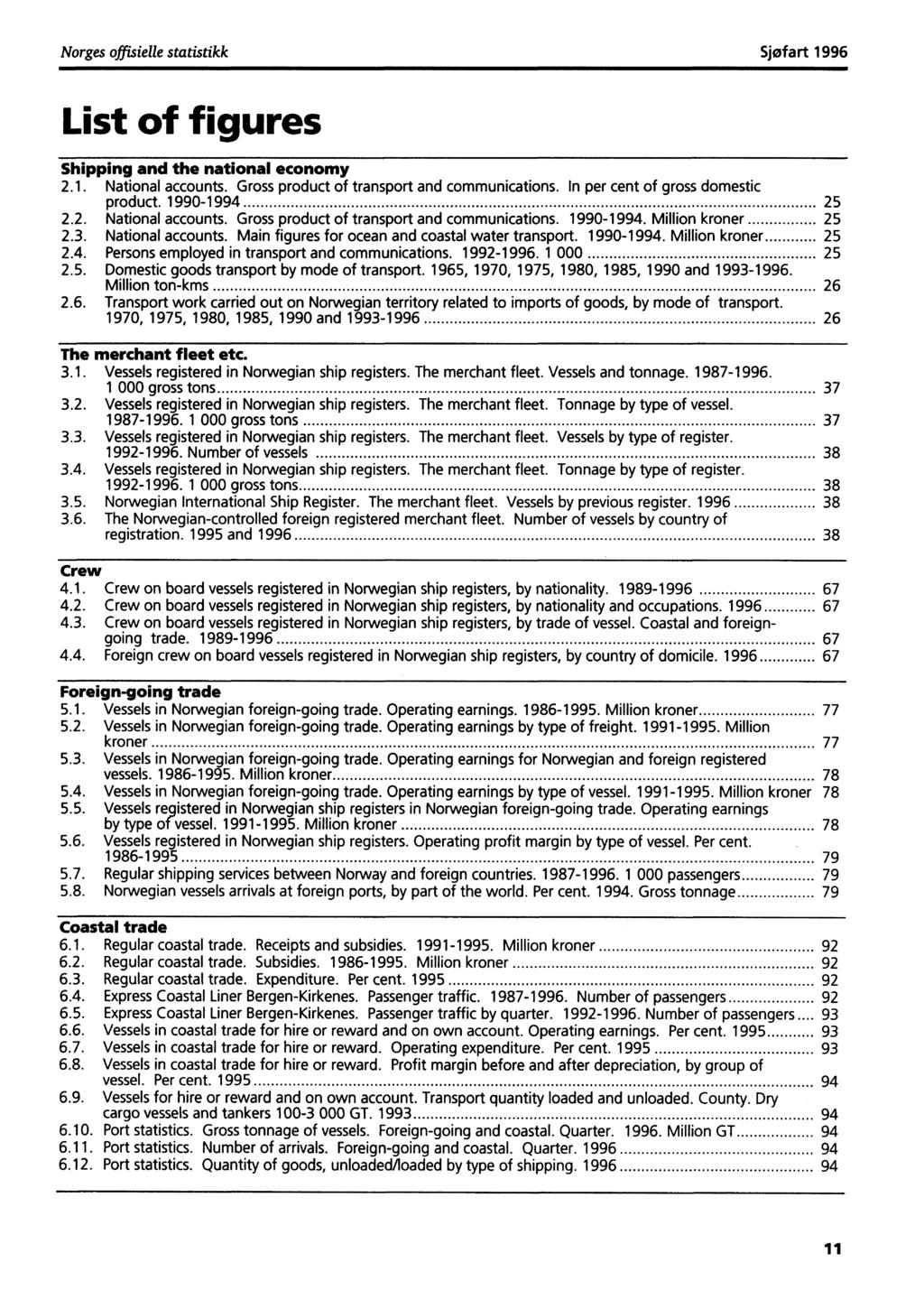 Norges offisielle statistikksjøfart 1996 List of figures Shipping and the national economy. 1. National accounts. Gross product of ranspo and communications. In per cent of gross domes tic product.