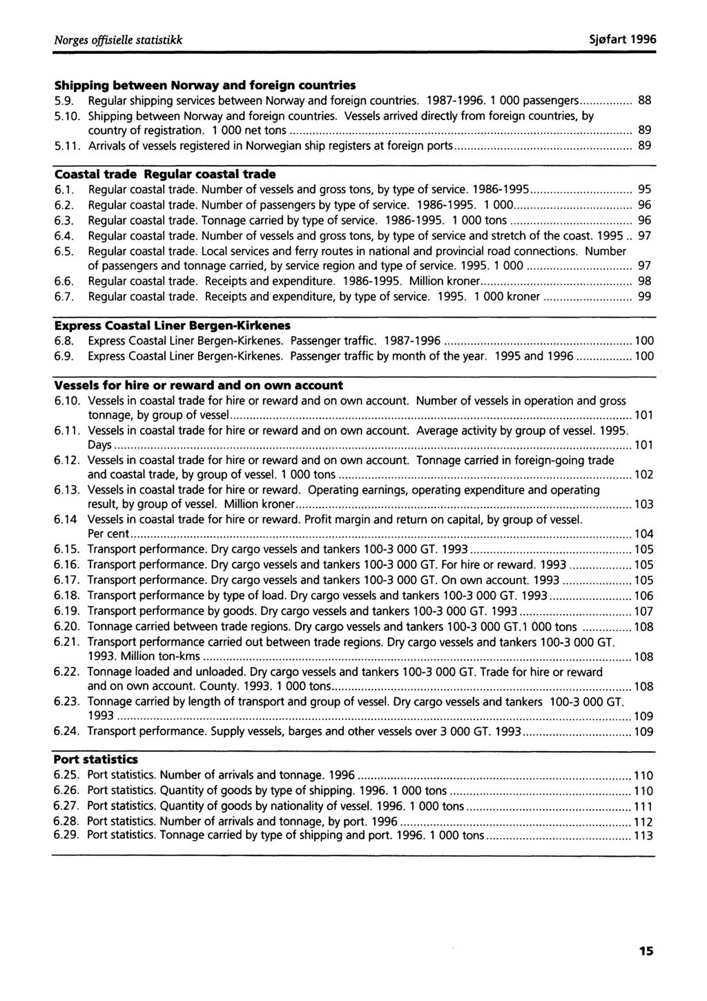 Norges offisielle statistikksjøfart 1996 Shipping between Norway and foreign countries 5.9. Regular shipping services between Norway and foreign countries. 1987-1996. 1 000 passengers 88 5.10.