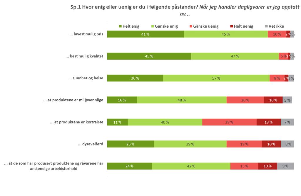 Pris er selvfølgelig noe som opptar de aller fleste ved