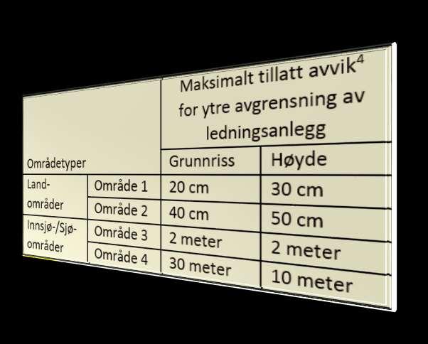 Registrering forøvrig Nøyaktighetskrav