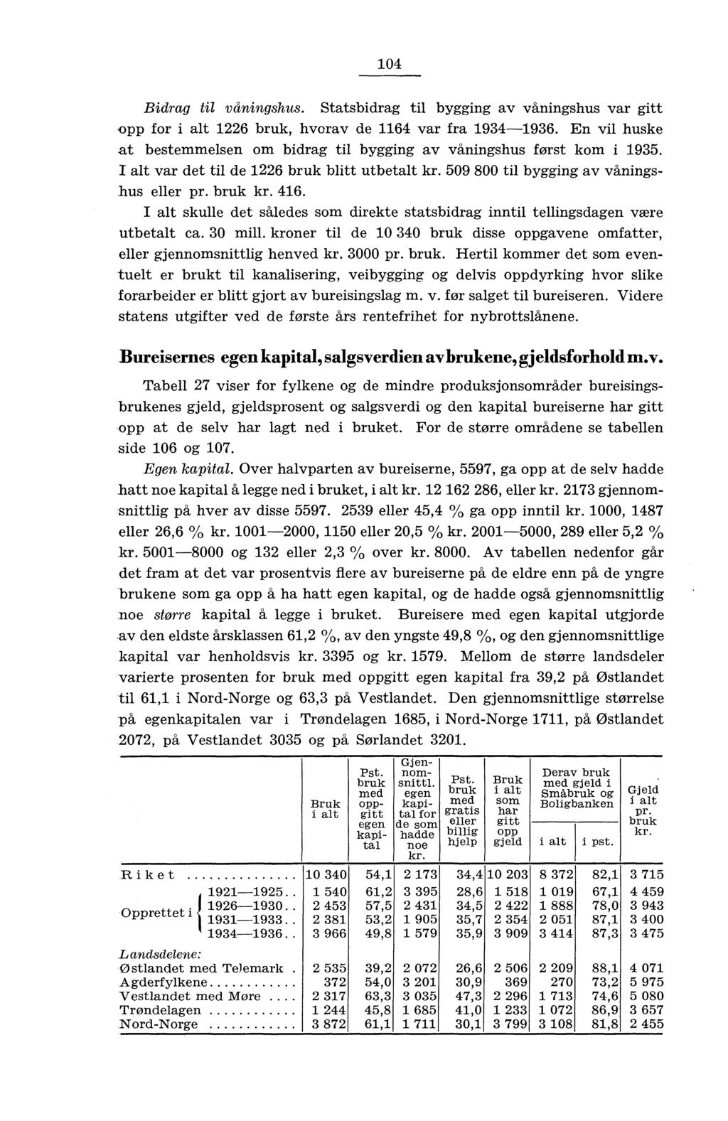 0 Bidrag til våningshus. Statsbidrag til bygging av våningshus var gitt opp for i alt 6 bruk, hvorav de 6 var fra 9-96. En vil huske at bestemmelsen om bidrag til bygging av våningshus først kom i 9.