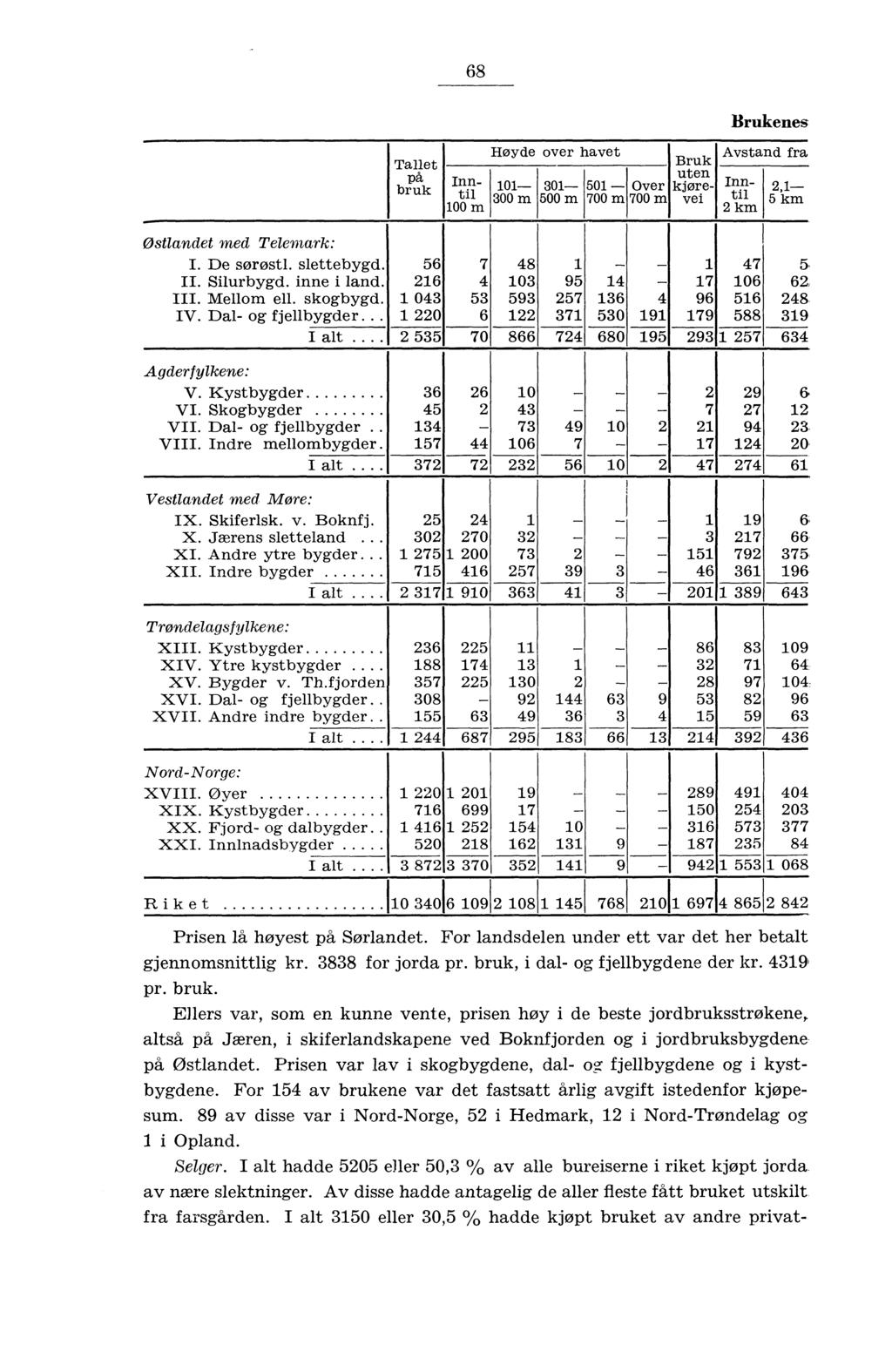 68 Tallet på bruk Bruk uten. kjørevei Inntil 00 m Høyde over havet 0 00 m 0 00 m 0 700 m Over 700 m Brukenes Avstand fra Inntil km, km Østlandet med Telemark: I. De sorøstl. slettebygd. 6 II.