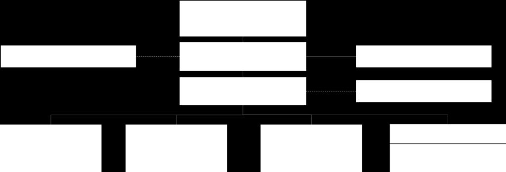 3. INTERESSENTER Prosjektet vil ha et bredt spekter av interessenter både internt i direktoratet og eksternt. Foreløpig er følgende interessenter identifisert.