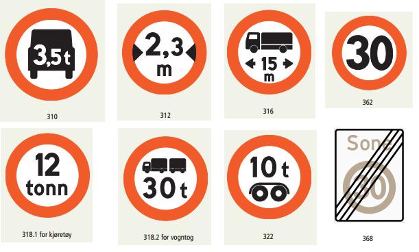 Hvis egengeometri registreres for skiltplatene registreres punkt på vegen rett under skiltplaten som vist på figuren.