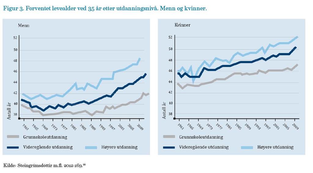 for befolkningens helse og trivsel, og fordelingen av denne Påvirkningsfaktorene er i stor grad