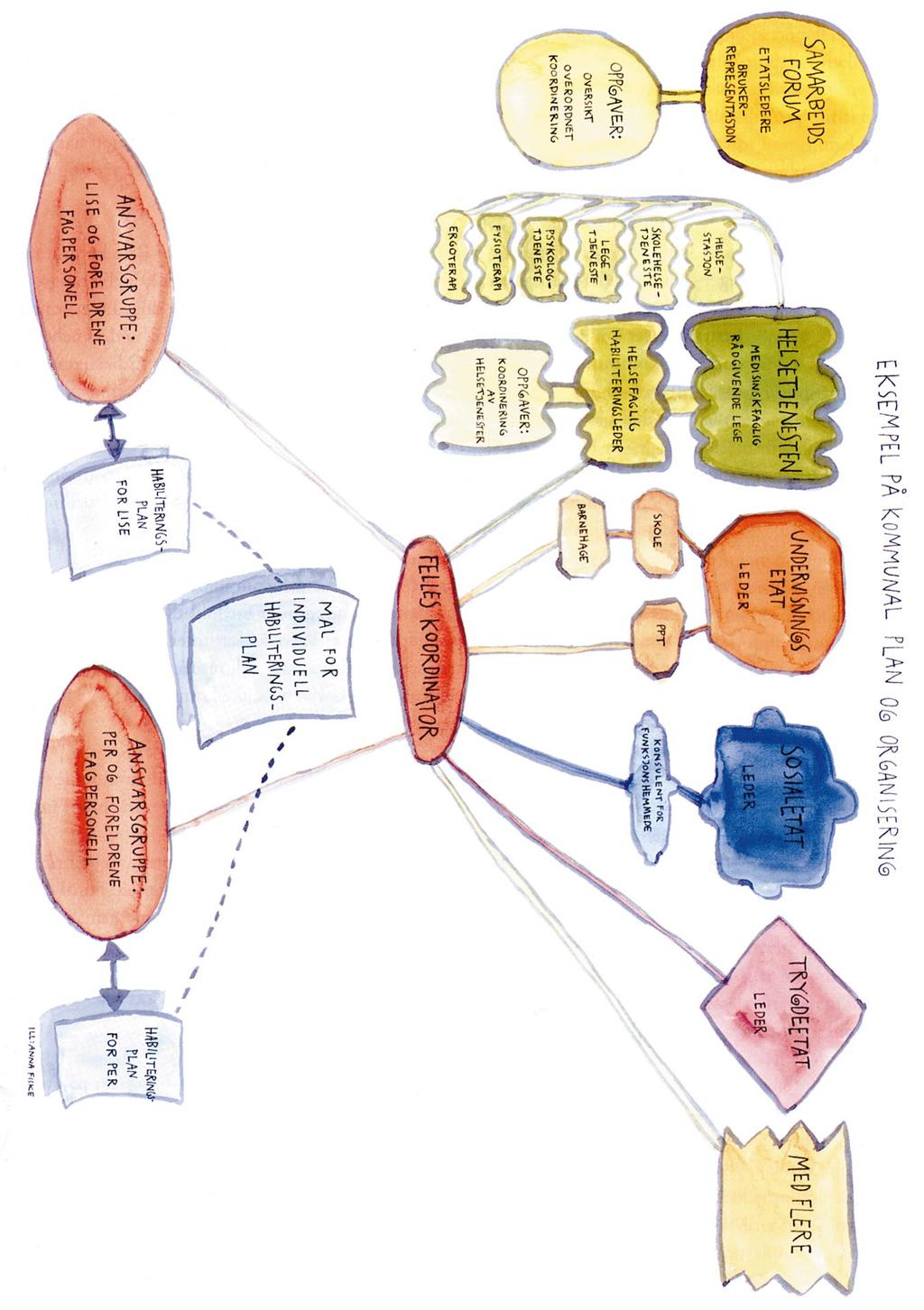 H ABILITERING