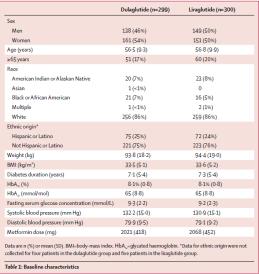 Lancet 2014 Effekt av lixisenatide