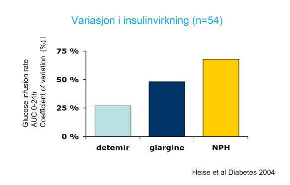 Hvem er kandidater for GLP1 analog?