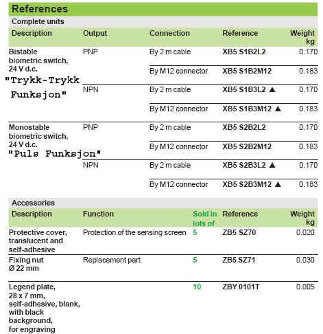 H. Tekniske Data M12 plugg med