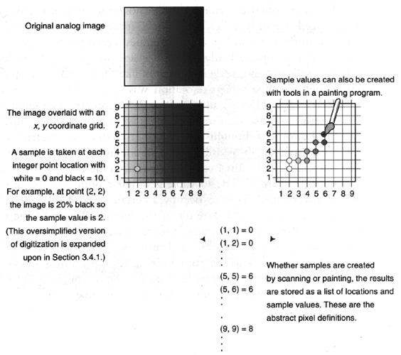 28 Sampling av bilder Figur fra The Computer in the