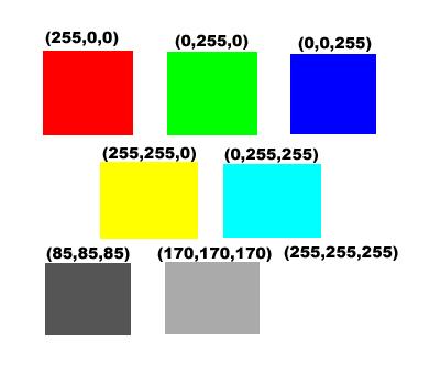 16,7 millioner På skjerm er oppløsning irrelevant Bredde (antall pixler) Høyde (antall pixler) Fargedybde (antall byte pr pixel)