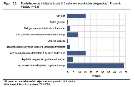 Hadde fått norsk statsborgerskap