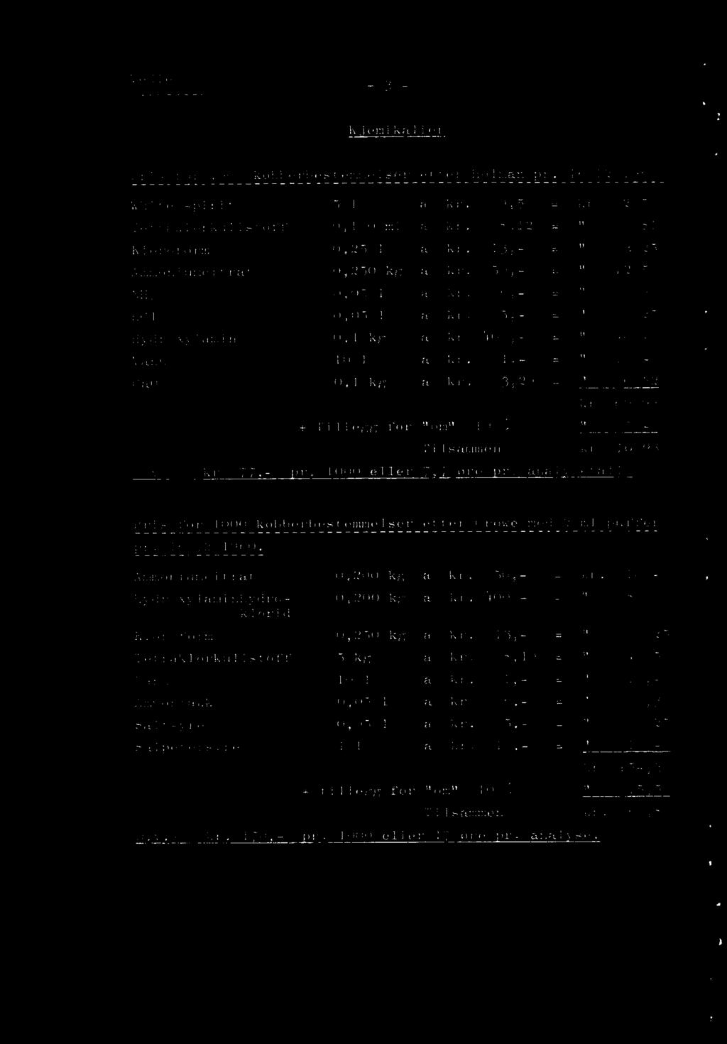 13,- = " 3,25 Tetraklorkullstoff 5 kg a kr. 8,10 = " 40,50 Vann 10 1 a kr. 1,- = it 10,- Ammoniakk 0,05 1 a kr.