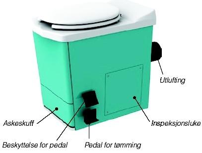 De fleste biologiske toalettene krever strøm for optimal fordampning av urin. Det anbefales at det velges et miljømerket (Svanemerket) toalett som har vært igjennom en kvalitetstest.