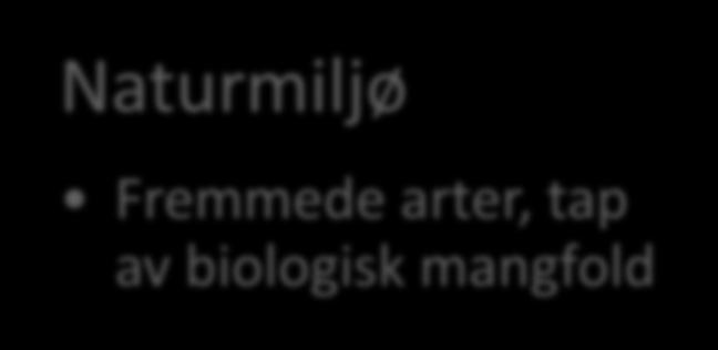 forvitring Naturmiljø Fremmede arter, tap