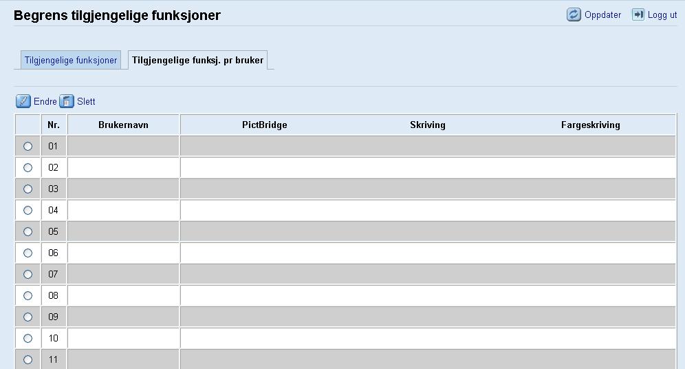 Velg [Ikke begrense] for funksjonene du ikke vil begrense.