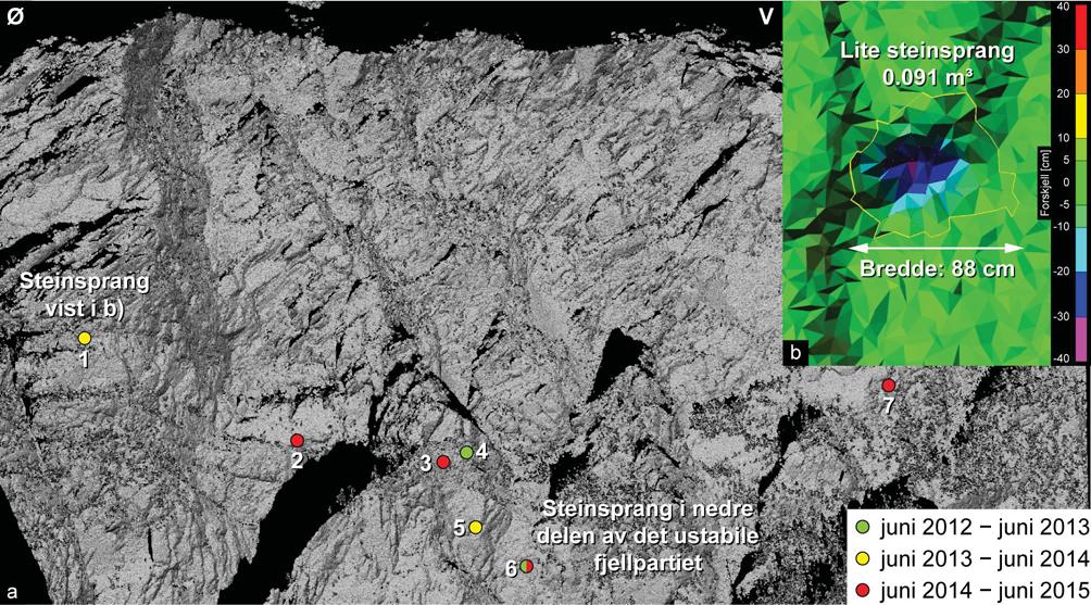 Figur 18: Steinsprangaktivitet på det ustabile fjellpartiet Svaddenipun: a) i måleperioden 2012 til 2015 finnes det spor etter 7 steinsprang, hvorav 3 skjedde mellom juni 2014 og juni 2015 og ett
