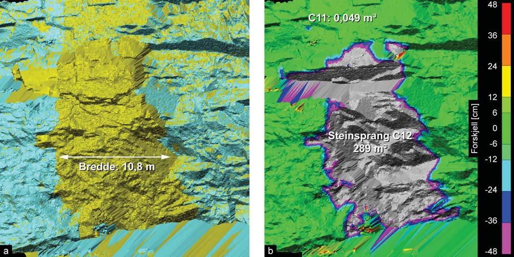 Blokken løsnet i et overheng som er vist som mørkt område; b) forskjellsmålingen mellom 2010 og 2015 viser blokkens tykkelse som er inntil 0,5 m.