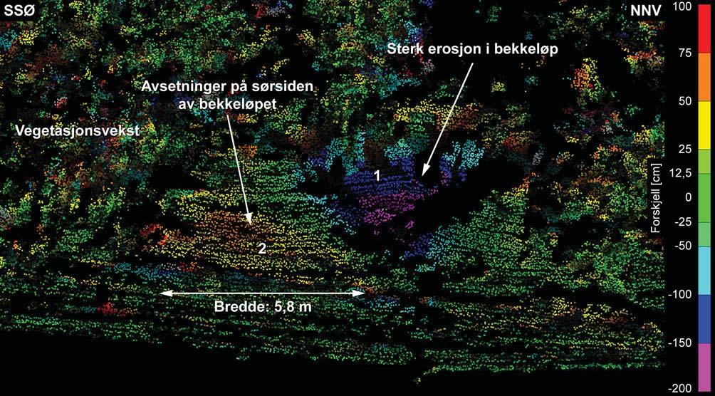 Tydelige negative forskjeller på opp til 60 cm vises over en bredde på 3,2 m. Volumet er anslått til 0,46 m³.