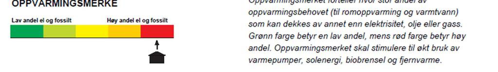 Figur 6-1 Eksempel på energimerking av bolig I 2007 kom det ny teknisk forskrift til Plan- og bygningsloven med reviderte energikrav til nye og rehabiliterte bygg.