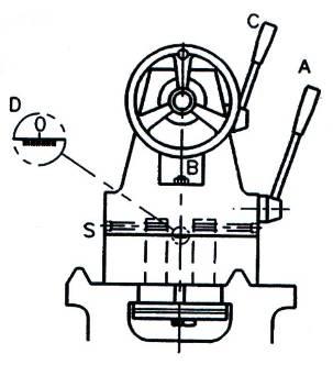 BAKDOKKE Kan løsnes for bevegelse ved å låse opp spaken (A). Ekstra låsing kan oppnås ved å stramme den store mutteren (B) som sitter i en åpning rett under rattet. (Fig.