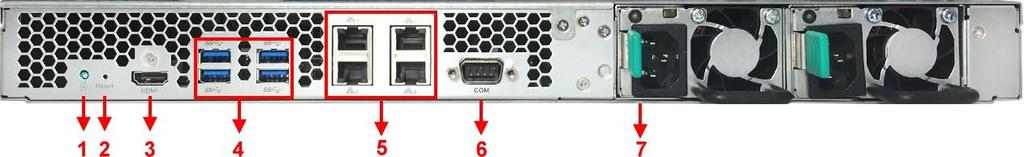 Rød Lyser Problem med harddisk Rear Panel 1. Tjeneste-LED 2. Tilbakestillknapp 3. HDMI-port 4. USB 3.0-port 5. RJ45-port 6. Konsollport 7. Strømforsyning Feilsøking Sp.