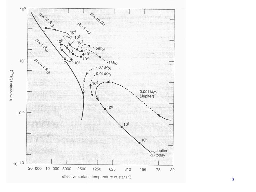 Kan virkelig Jupiter ha vært så varm da de galileiske månene ble dannet at vi har fått en systematisk endring i grunnstoffene med avstanden fra Jupiter?