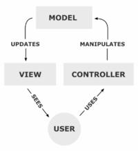 Hovedprosjekt Side 11 2.1.3 Model View Controller Figur 2.