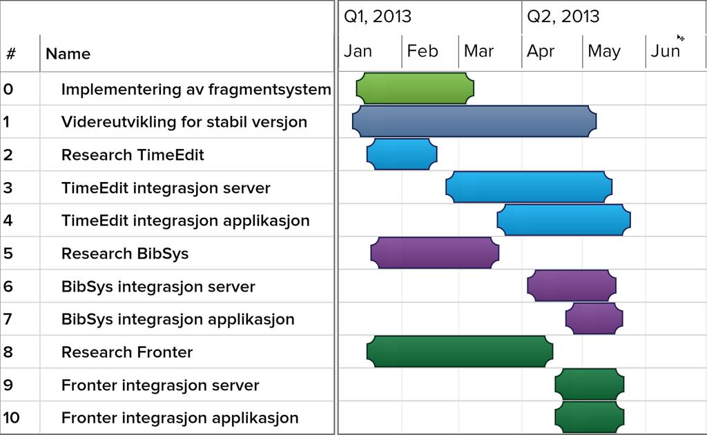 Hovedprosjekt Side 23 3.5.4 Videreutvikling av applikasjonene Idenforrigeversjonenavsystemetvarstrukturenhardkodetinnimobilapplikasjonen.