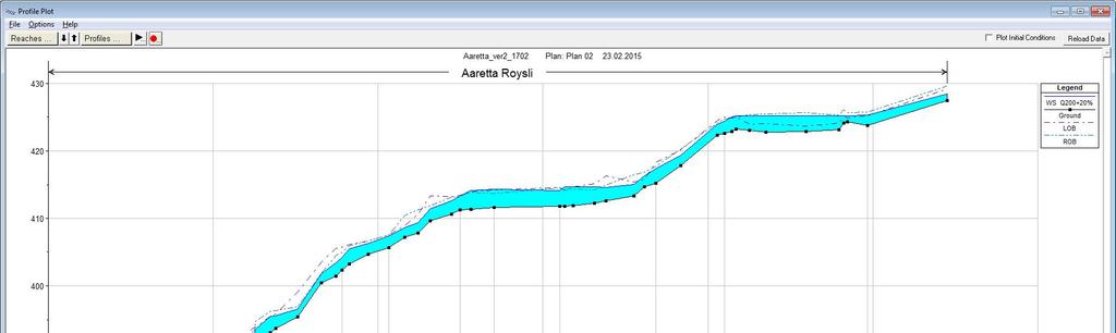 Flomanalyser Røyslimoen 9 av 21 Figur 1.4.