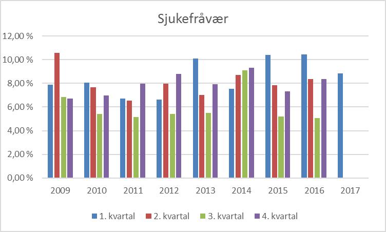 Kommunen har hatt dialog og vurdert leiarutdanning gjennom høgskulen og ønskjer å få til ei slik utdanning med 25 plassar.