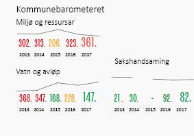 Teknisk Landbruk- og naturforvaltning, byggsak, kart- og oppmåling, matrikkel, areal- og kommuneplanlegging, viltfondfasdf, næringstiltak, vaktmeister, VAR-området, vegfd.