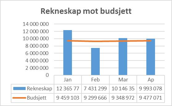 Helse og omsorg T E N E S T E R A P P O R T Administrasjon, helsestasjon, skulehelseteneste, legesenter, barnevern, Stenbakken Industri, flyktningtenesta institusjonsbasert omsorg, heimebasert