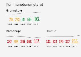 Skulane våre vil ha fokus på vurdering for læring og organisasjonsutvikling i 2017 2018. I tillegg vil både skule og barnehage arbeide saman med fokus på tidleg innsats i kommunen.