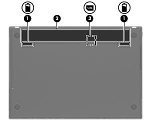 Komponenter på undersiden Komponent Beskrivelse (1) Batteriutløsere (2) Løser ut batteriet fra batteribrønnen. (2) Batteribrønn Inneholder batteriet.