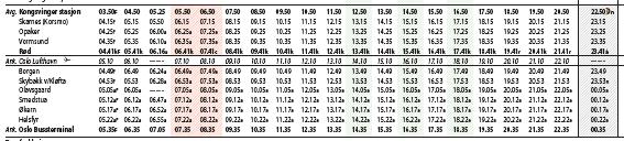 med 10 minutter på strekningen Årnes Oslo og med 19 minutter mellom Kongsvinger og Oslo 12 Det øvrige kollektivtilbudet 121 Busstrafikken I rv 2-korridoren er det også et godt busstilbud