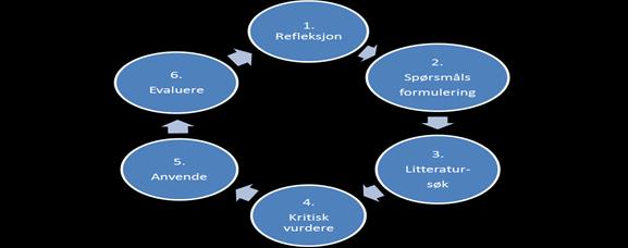 Hvordan kan vi lære oss å stille de gode kliniske spørsmålene?