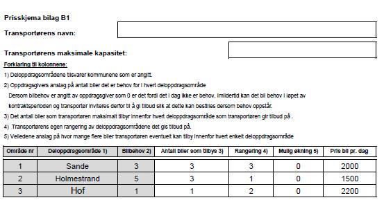 Oppdragsgiver vil inngå kontrakt med transportøren i de områder der transportøren har den laveste prisen i forhold til øvrige tilbydere, og vil dermed fordele transportørens angitte maksimale