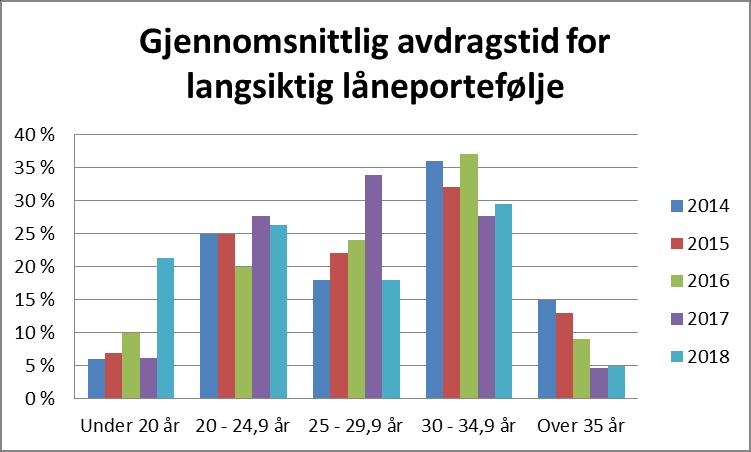 Figur 10: Andel kommuner som oppgir at endringer i eiendomsskattereglene får økonomiske konsekvenser Et stort flertall av kommunene oppgir at de foreslåtte endringene i eiendommskattereglene vil få