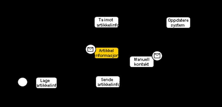 3.2 Vareinformasjon Beskrivelse EDI ERP GUIDE BYGGEVAREBRANSJEN v10 Denne forsendelsen kalles både Varekatalog, Pris- og artikkelinformasjon og Prisliste.