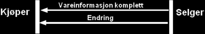 Eksempel a) I dette eksemplet sendes informasjon direkte fra selger til kunde. Eksempel b) I dette eksemplet sendes vareinformasjonen fra selger til en varedatabase (eks.