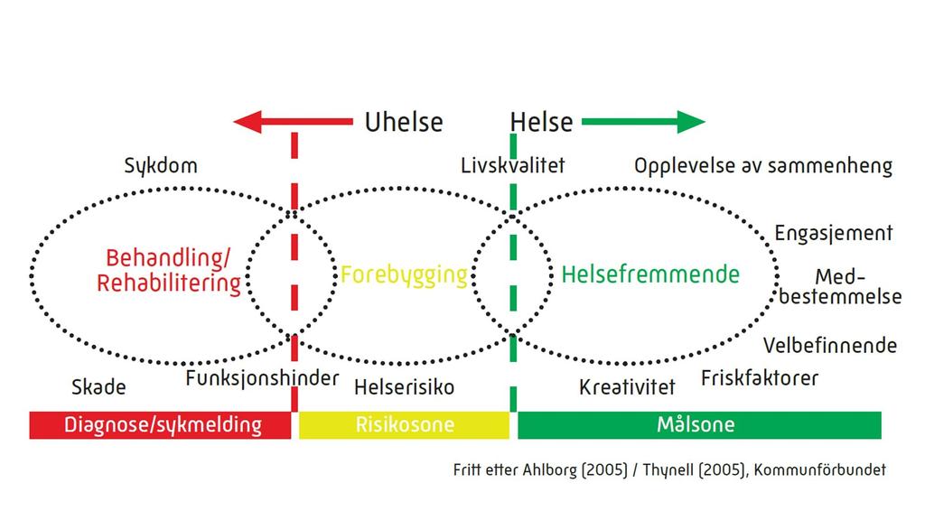 «Healthy workplaces» på norsk Helsefremming på arbeidsplassen eller helsefremmende arbeidsplasser? Lillestrømerklæringen: http://www.stamiweber.