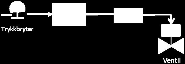 1. 10-6 Feil/time Diagnostic coverage solenoideventil (DC or C D in 0.4 PDS method) Feilrate D nedstengningsventil λ D,V 1.5. 10-6 Feil/time Diagnostic coverage nedstengningsventil (DC or C D 0.