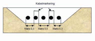 Tekniske opplysninger Kabelmarkering/kabelbeskyttelse Med kabelbeskyttelse menes anretning liggende over kablene som skal beskytte mot fysiske påkjenninger eller evt. rør rundt selve kabelen.