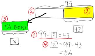 Matematikkundervisningen i Singapore legger betydelig vekt på blokk-modellen (bar model) i arbeid både med rene talloppgaver og med tekstoppgaver.