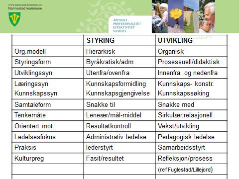 tenkning om ledelse og tilbakemeldinger som den måten lærerne leder og gir tilbakemeldinger til elevene på.