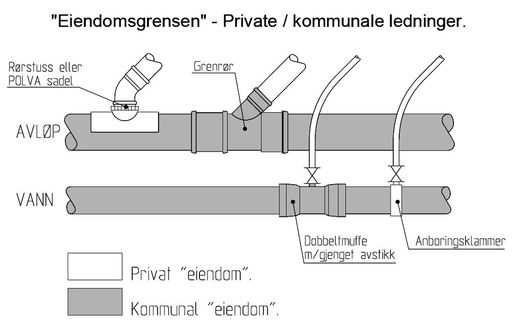 2. Grensesnitt mellom abonnentens og kommunens anlegg 2.1.