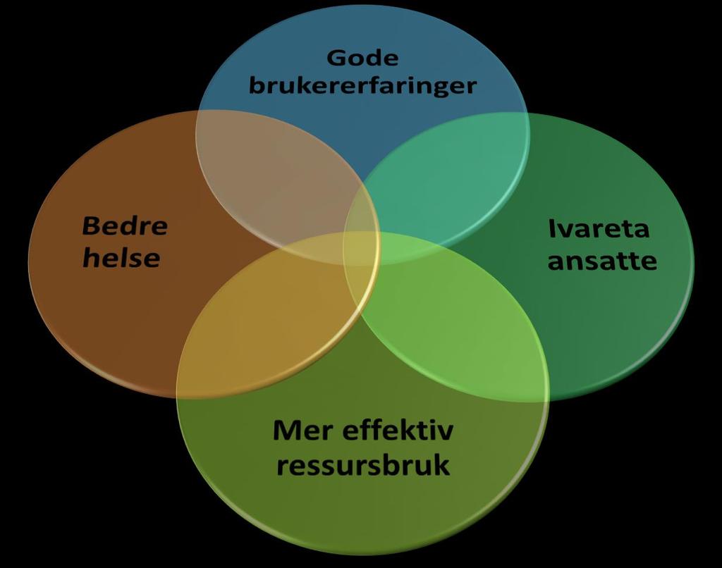 Målbildet: Hvor skal vi?