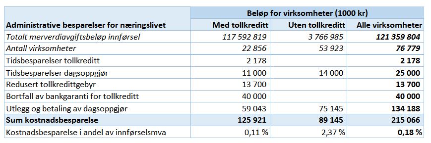 forretningsgrunnlag. Det er derfor vanlig at speditøren krever utleggsprovisjon av vareeier, eventuelt forhåndsbetaling.