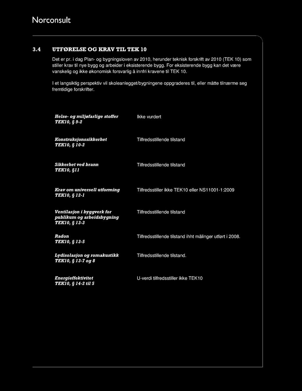 I et langsiktig perspektiv vil skoleanlegget/bygnin gene oppgraderes til, eller måtte tilnærme seg fremtidige forskrifter.